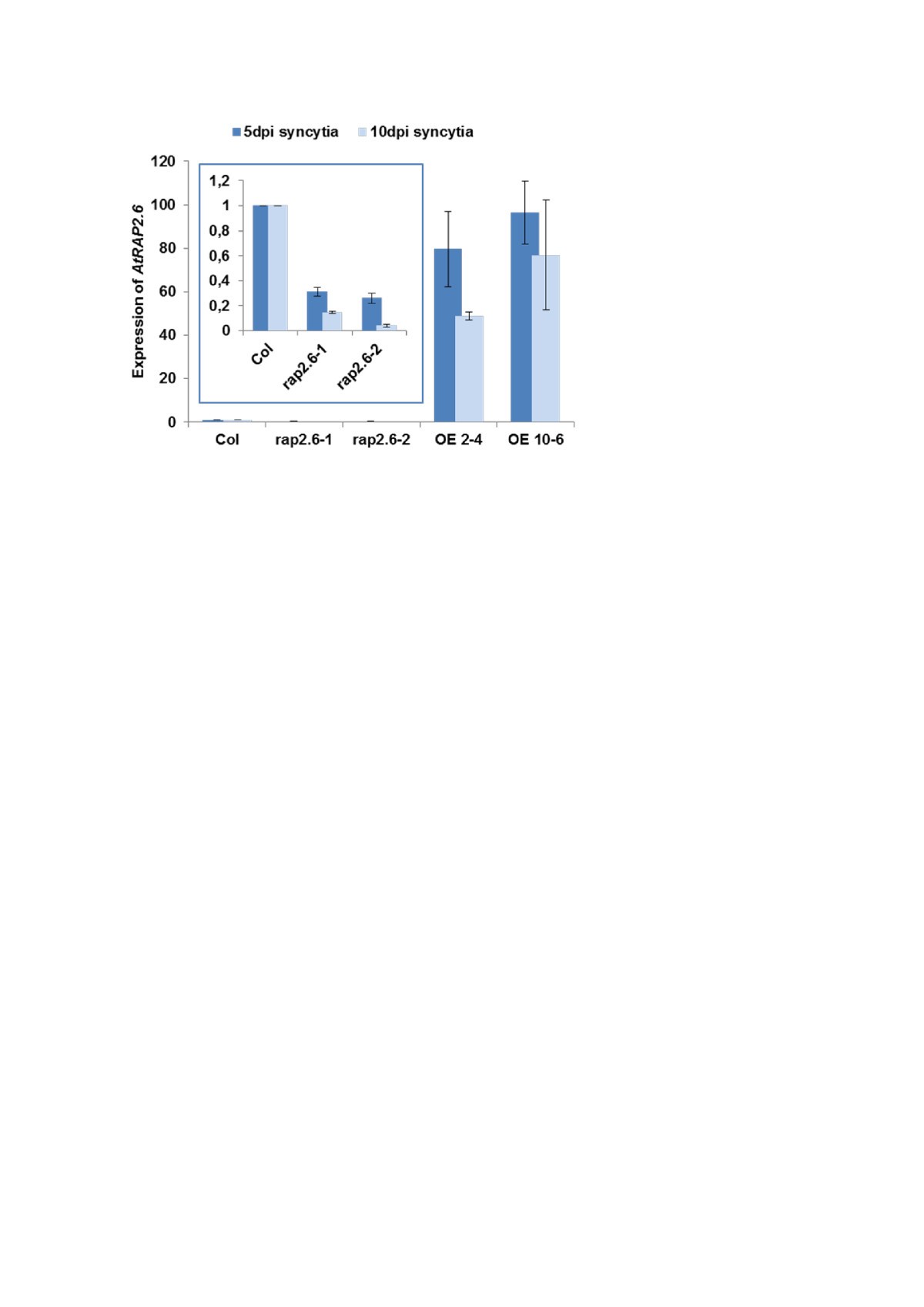 Figure 9