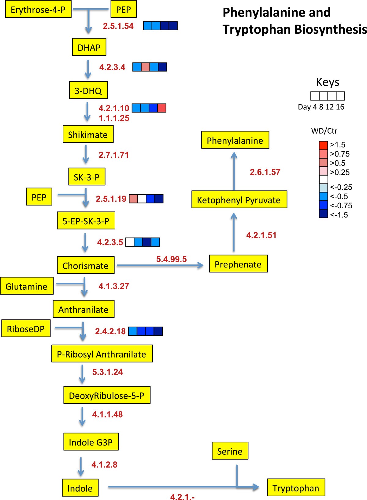 Figure 11