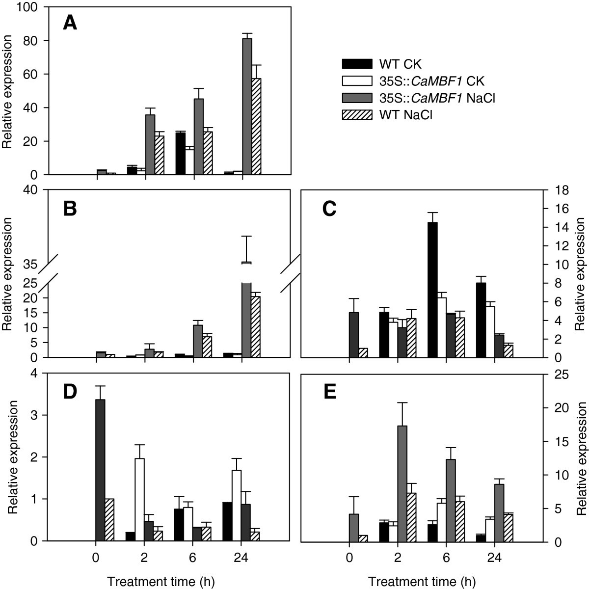 Figure 11