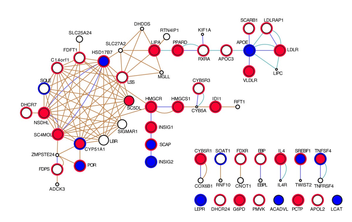 Figure 7