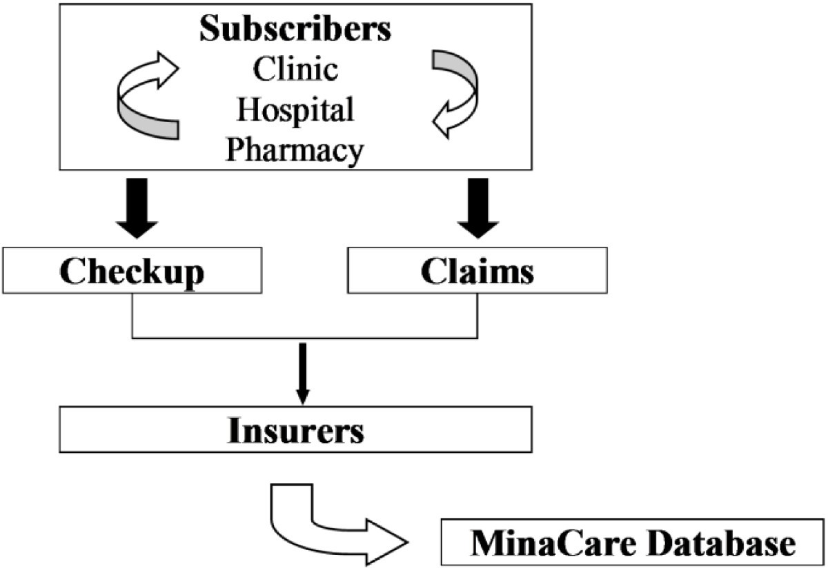 A Retrospective Cross Sectional Study Of Real World Values Of Cardiovascular Risk Factors Using A Healthcare Database In Japan Bmc Cardiovascular Disorders Full Text