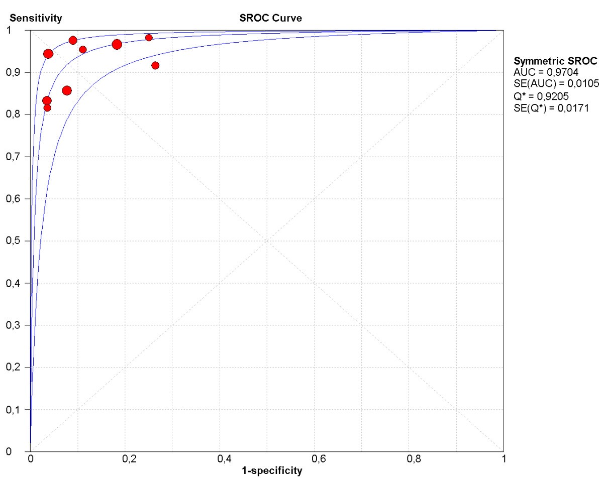 Figure 9