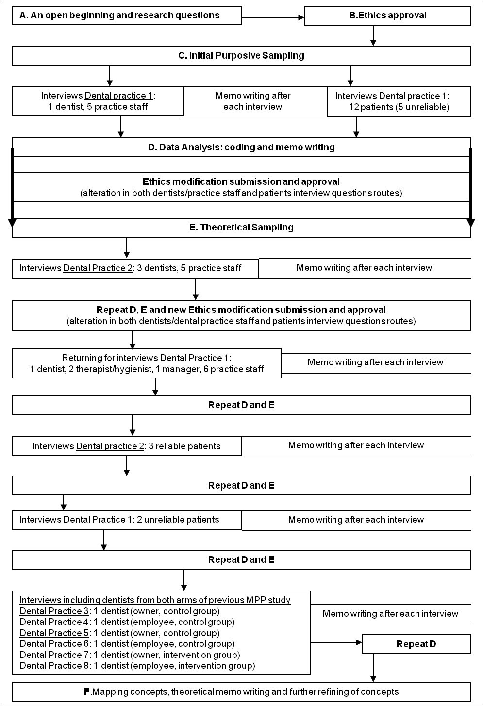 How to do a grounded theory study: a worked example of a 