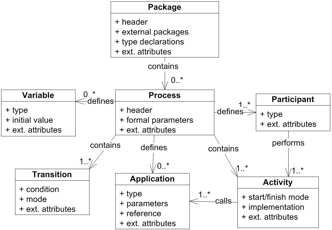 Implementation of workflow engine technology to deliver ...