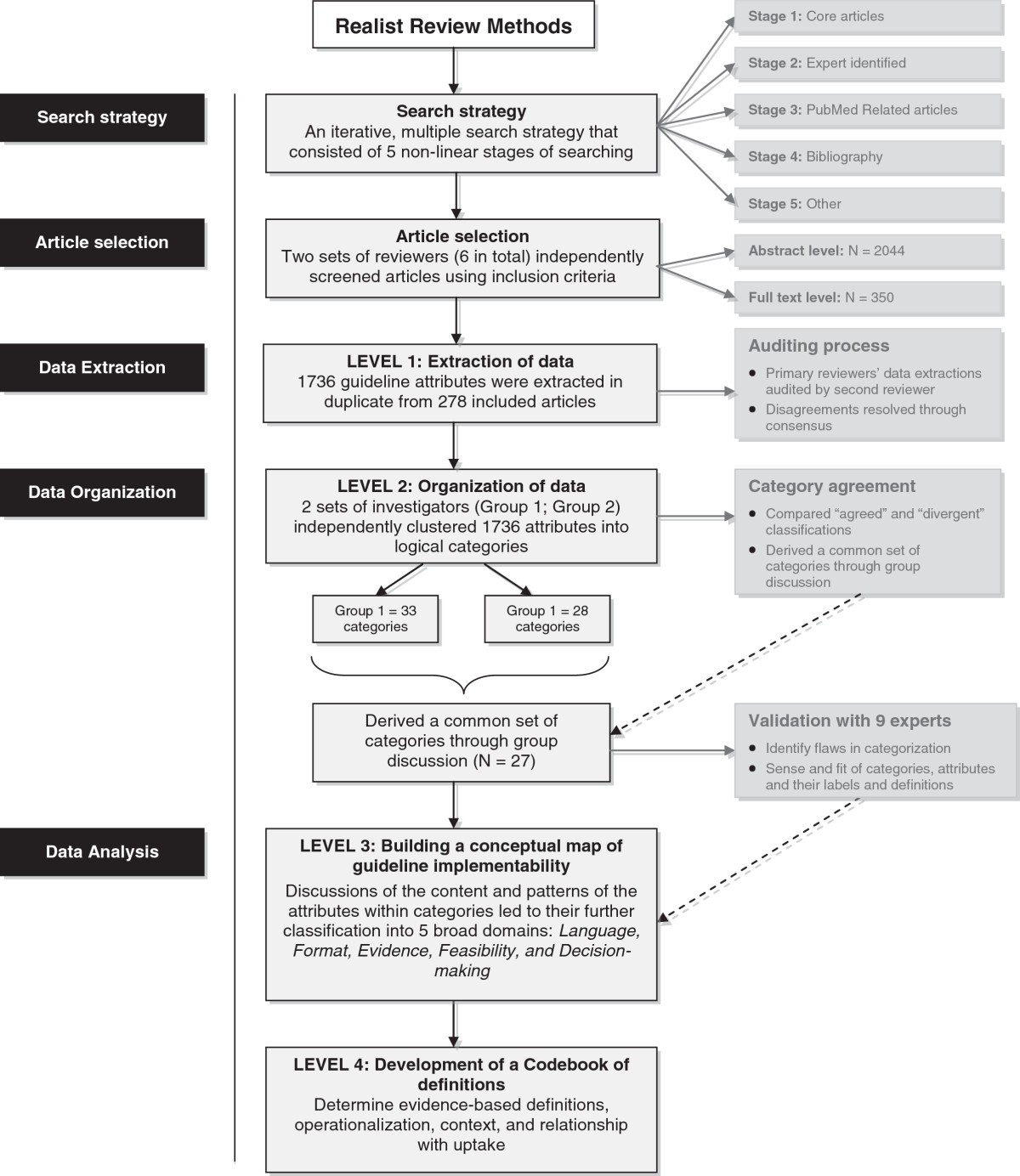 making sense of complex data a mapping process for analyzing