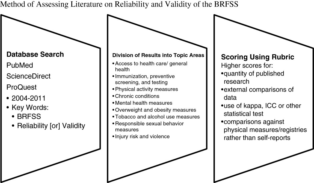 Validity and reliability in Assessment. Assess перевод