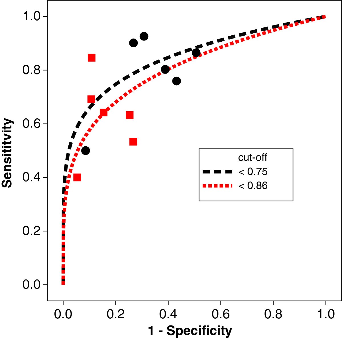 Figure 10