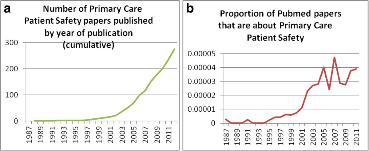 tools for primary care patient safety a narrative review bmc