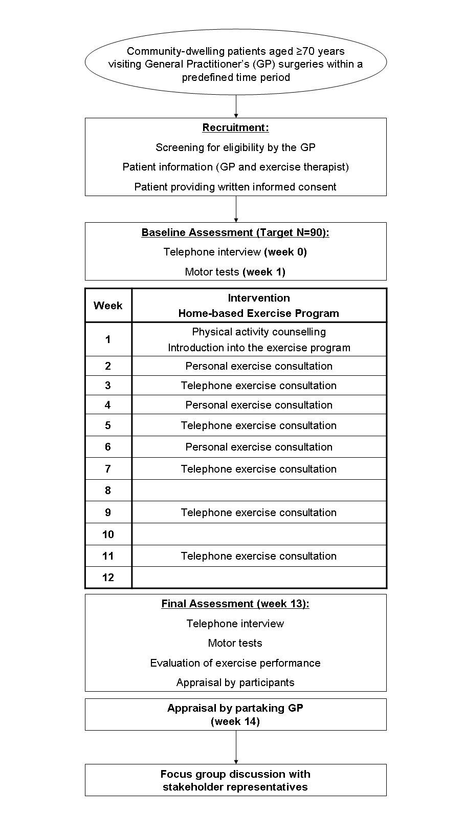 Exercise Program Chart