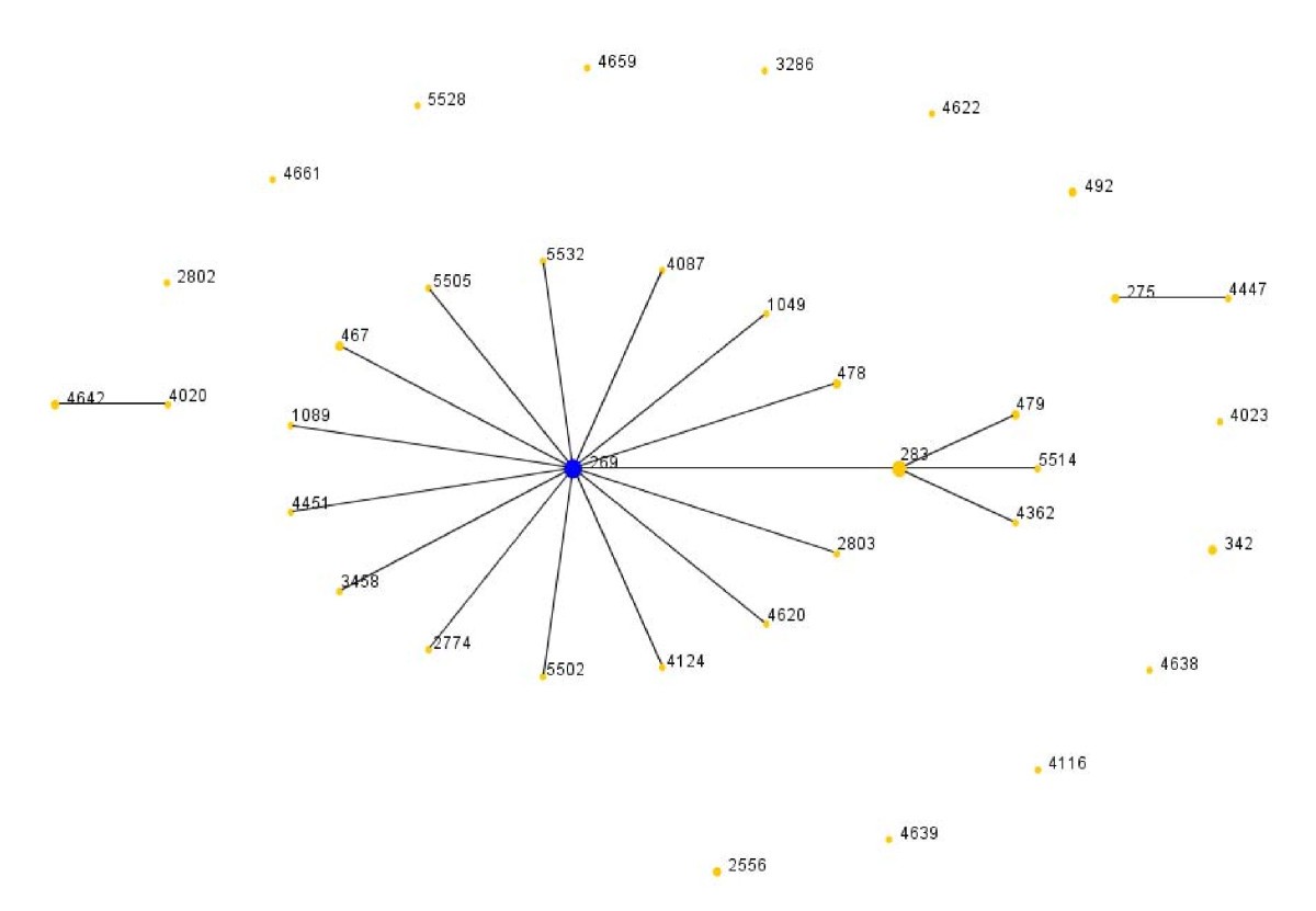 Figure 7