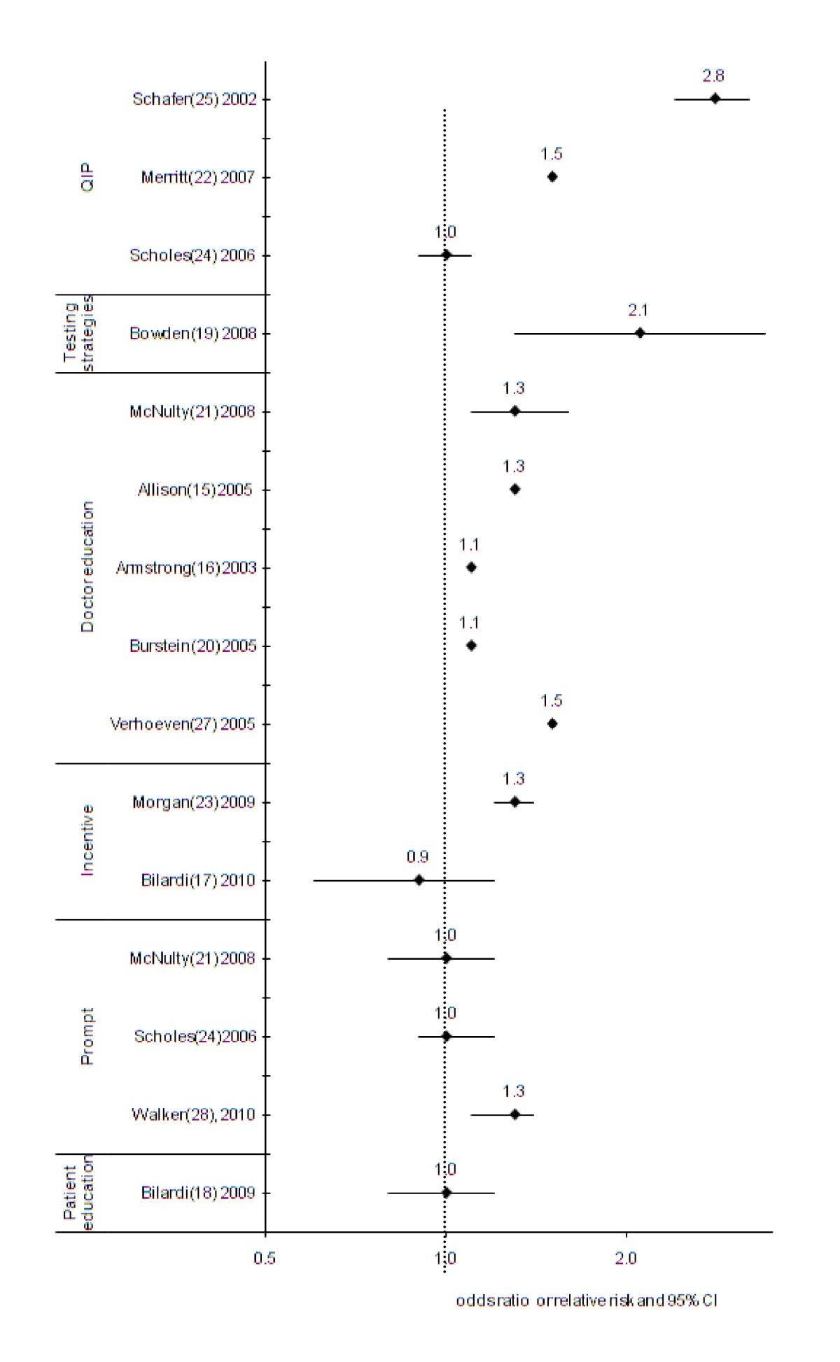 Efficacy Of Interventions To Increase The Uptake Of Chlamydia Screening In Primary Care A Systematic Review Bmc Infectious Diseases Full Text Efficacy Of Interventions To Increase The Uptake Of Chlamydia Screening In Primary Care A Systematic Review Bmc Infectious Diseases Full Text