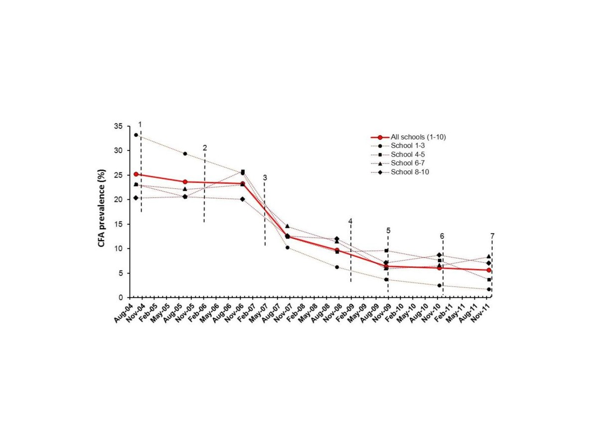 Figure 6