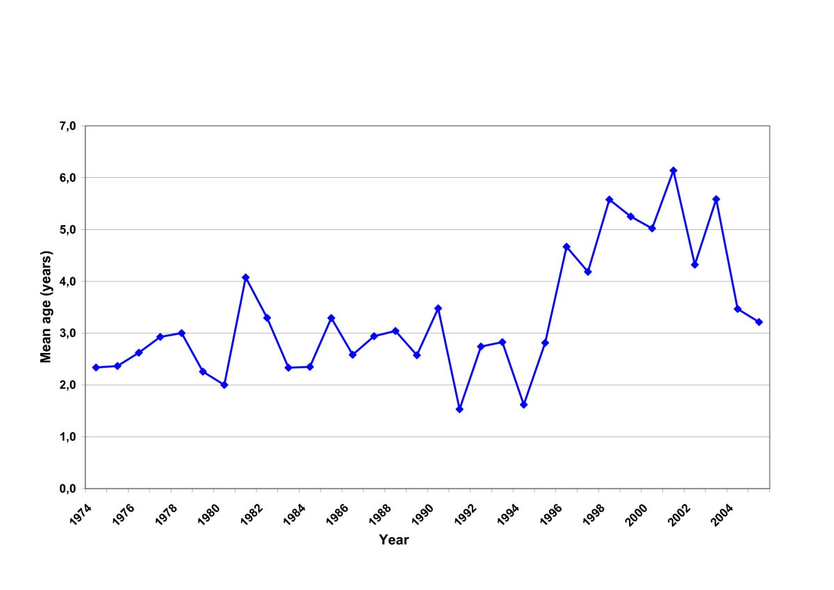 Meningitis registry of hospitalized cases in children epidemiological