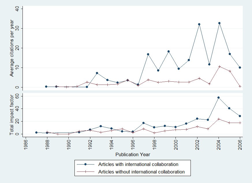 Hiv Aids In Nigeria A Bibliometric Analysis Bmc Infectious Diseases Full Text