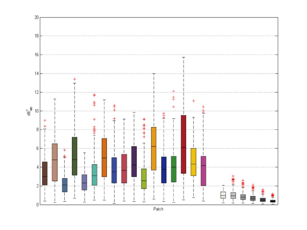 Figure 13