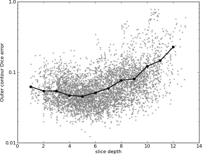 Figure 18