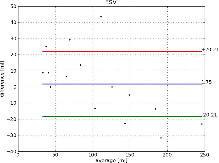 Figure 23