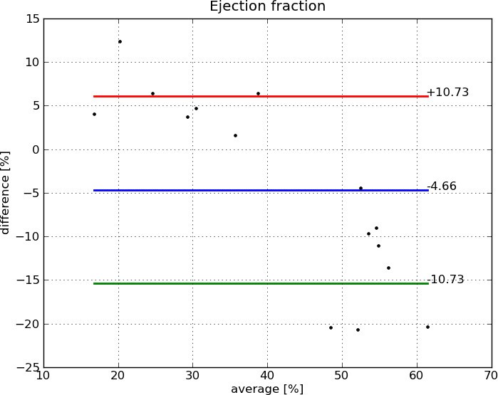 Figure 24