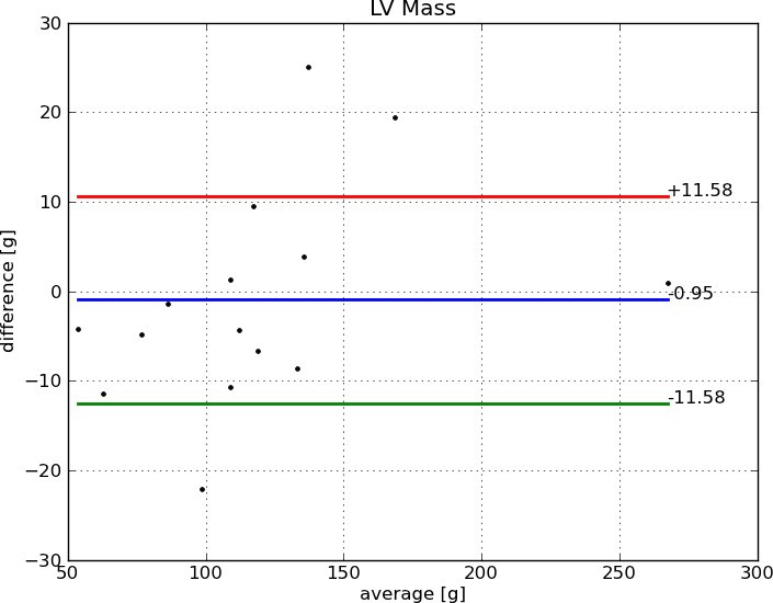 Figure 25