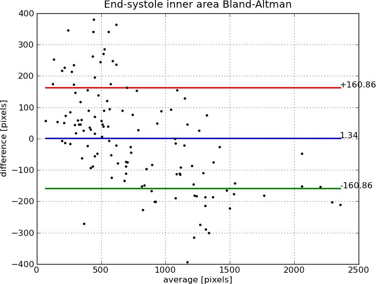 Figure 27