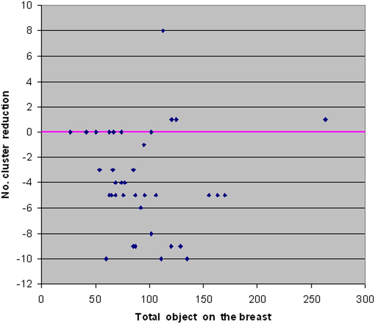 Figure 17