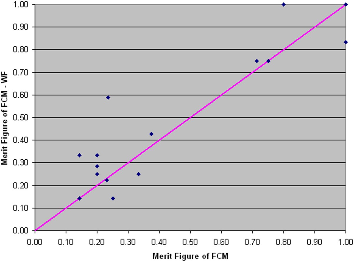 Figure 19