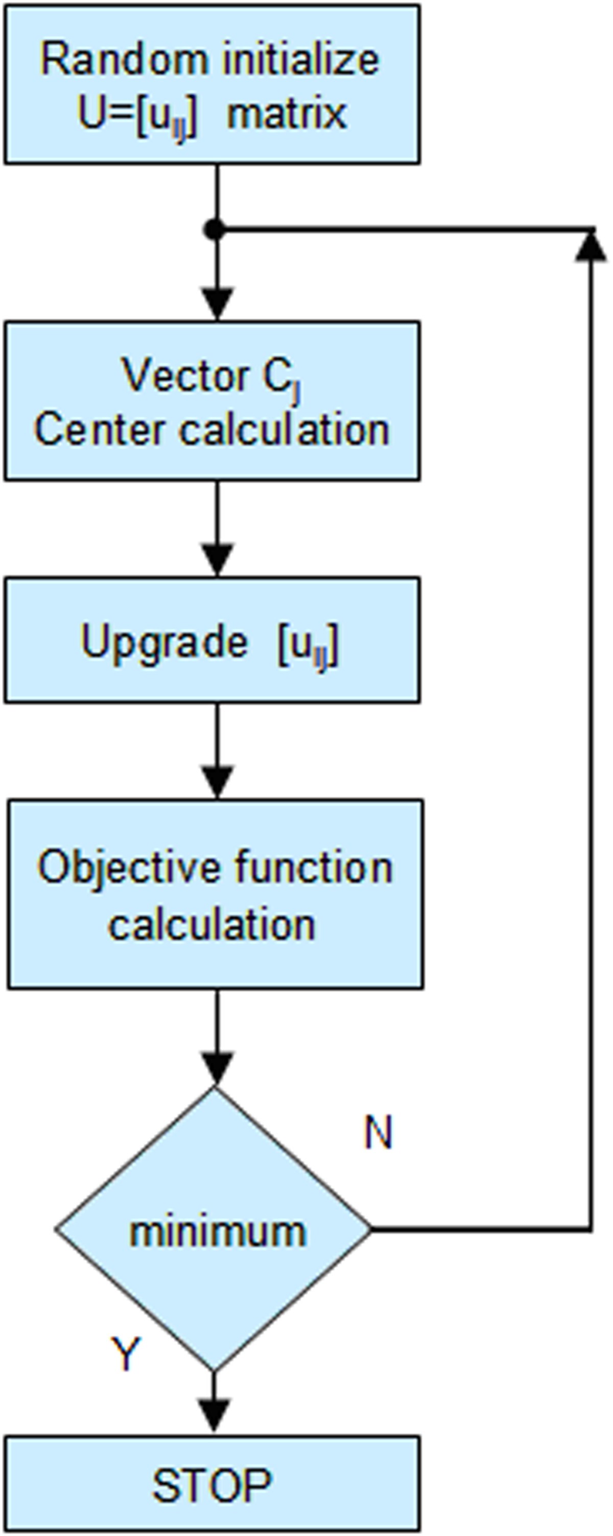 Figure 8