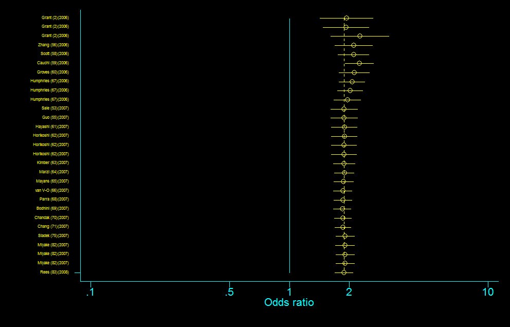 Figure 14