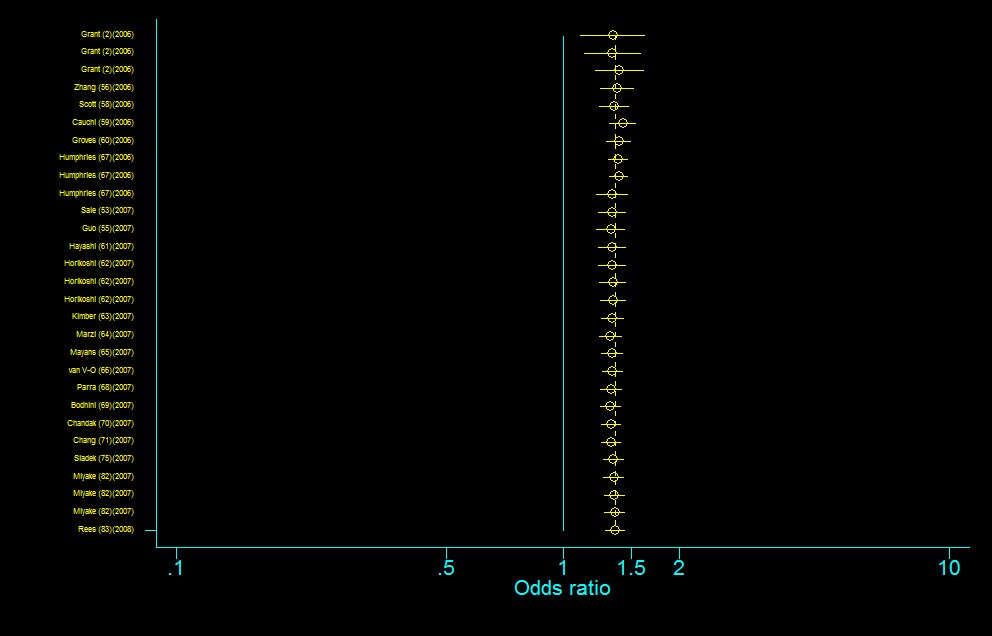 Figure 15