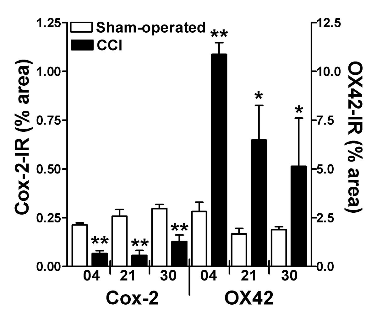 Figure 11