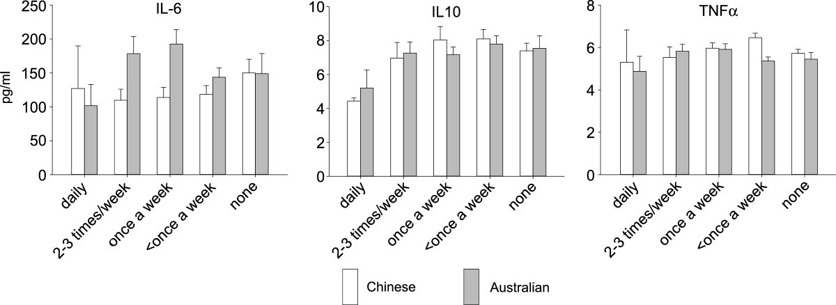 Second Trimester Amniotic Fluid Cytokine Concentrations Ureaplasmasp Colonisation Status And Sexual Activity As Predictors Of Preterm Birth In Chinese And Australian Women Bmc Pregnancy And Childbirth Full Text