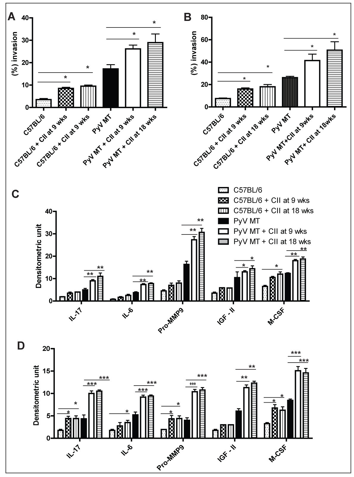 Figure 10