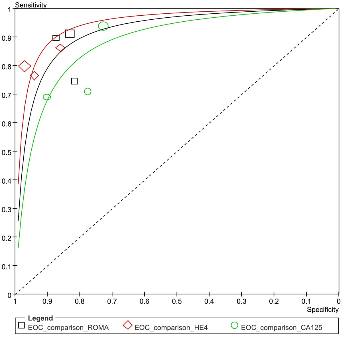 Figure 13