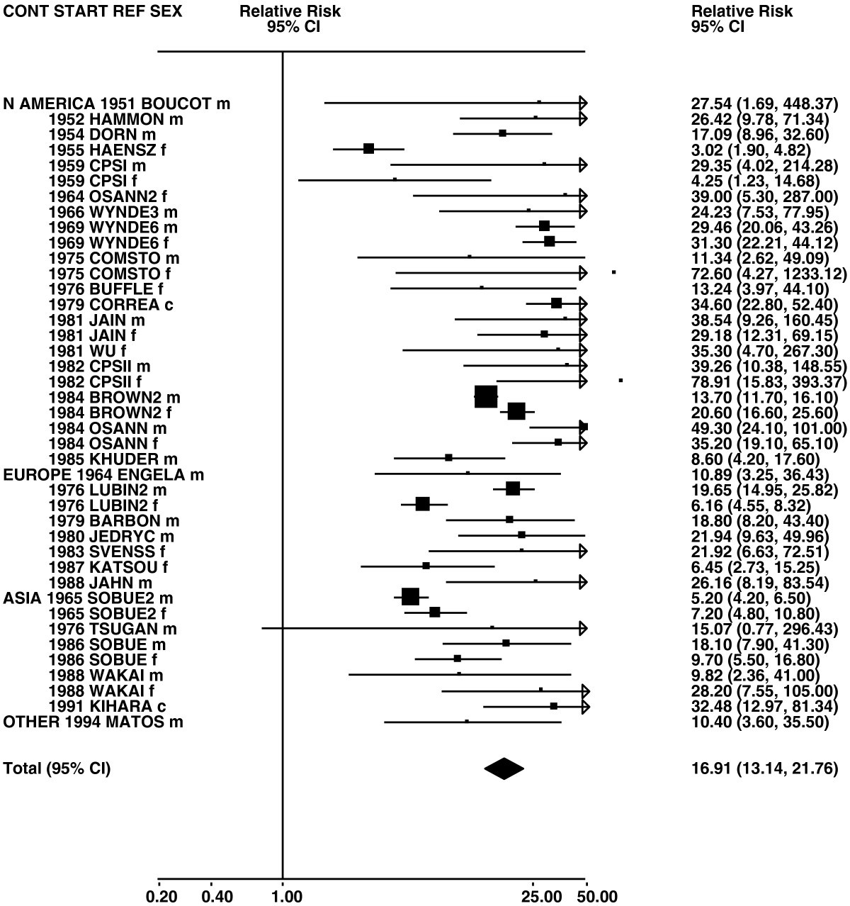 Figure 13