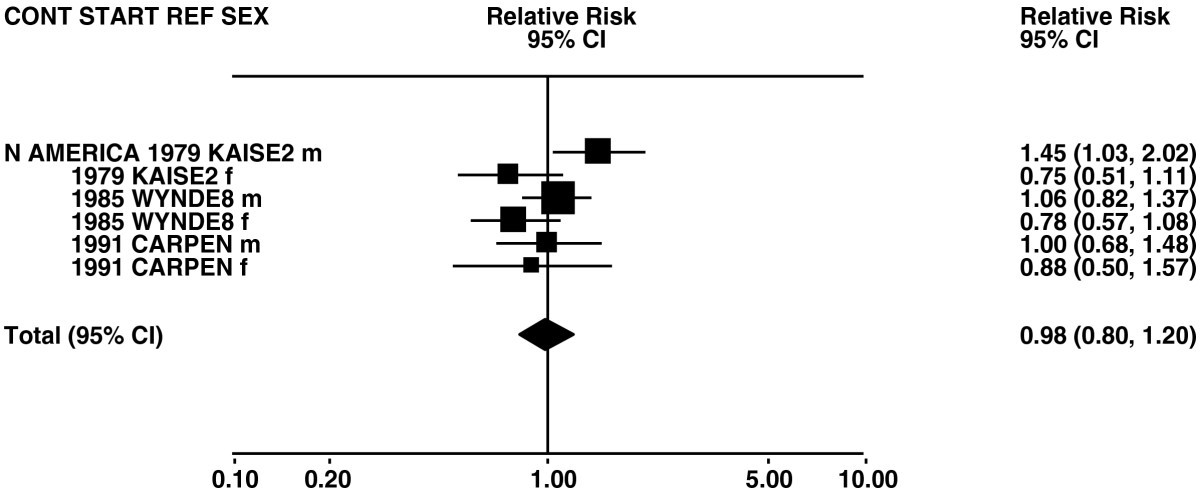 Figure 23