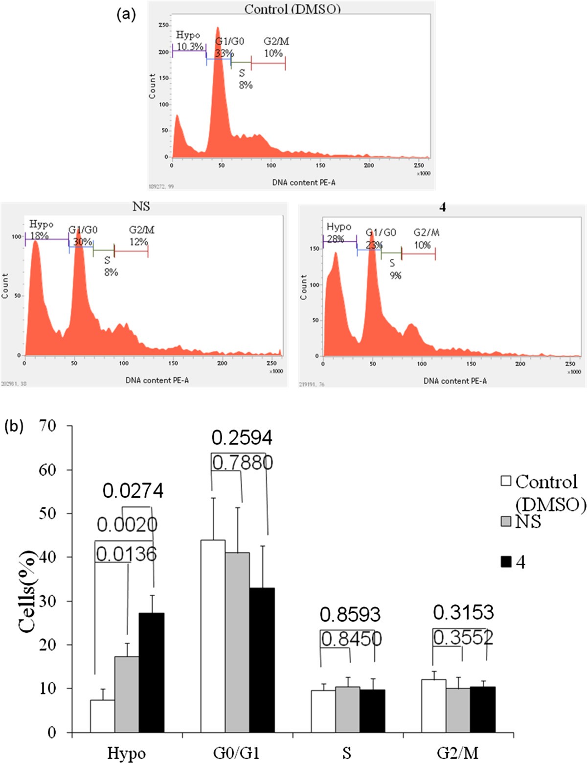 Figure 5