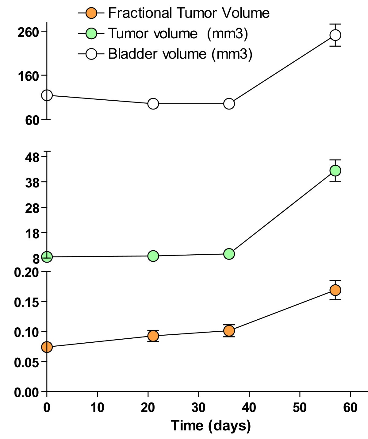 Figure 16