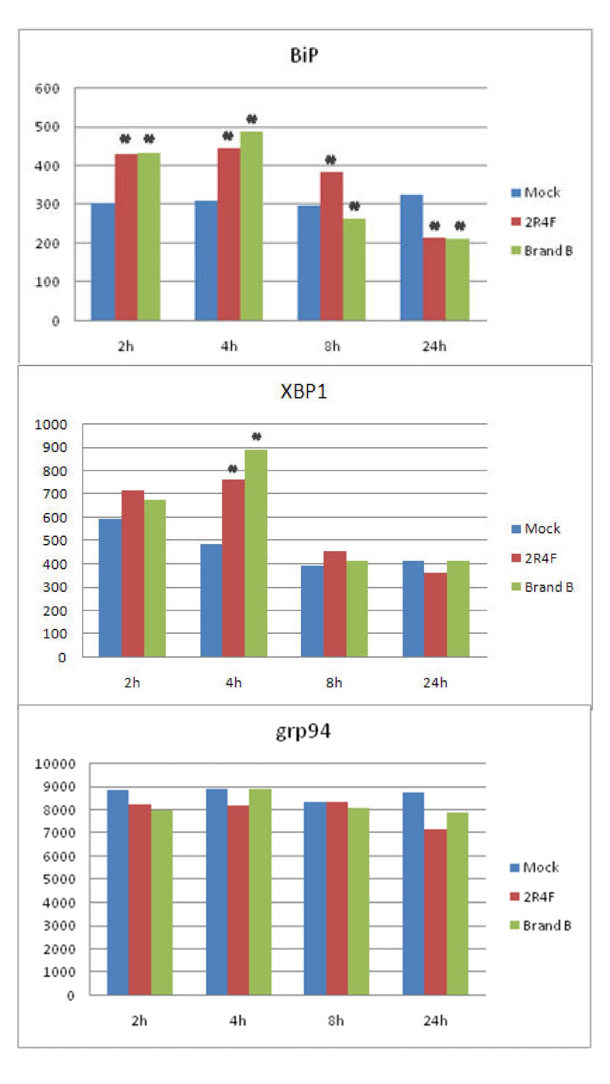 Figure 5