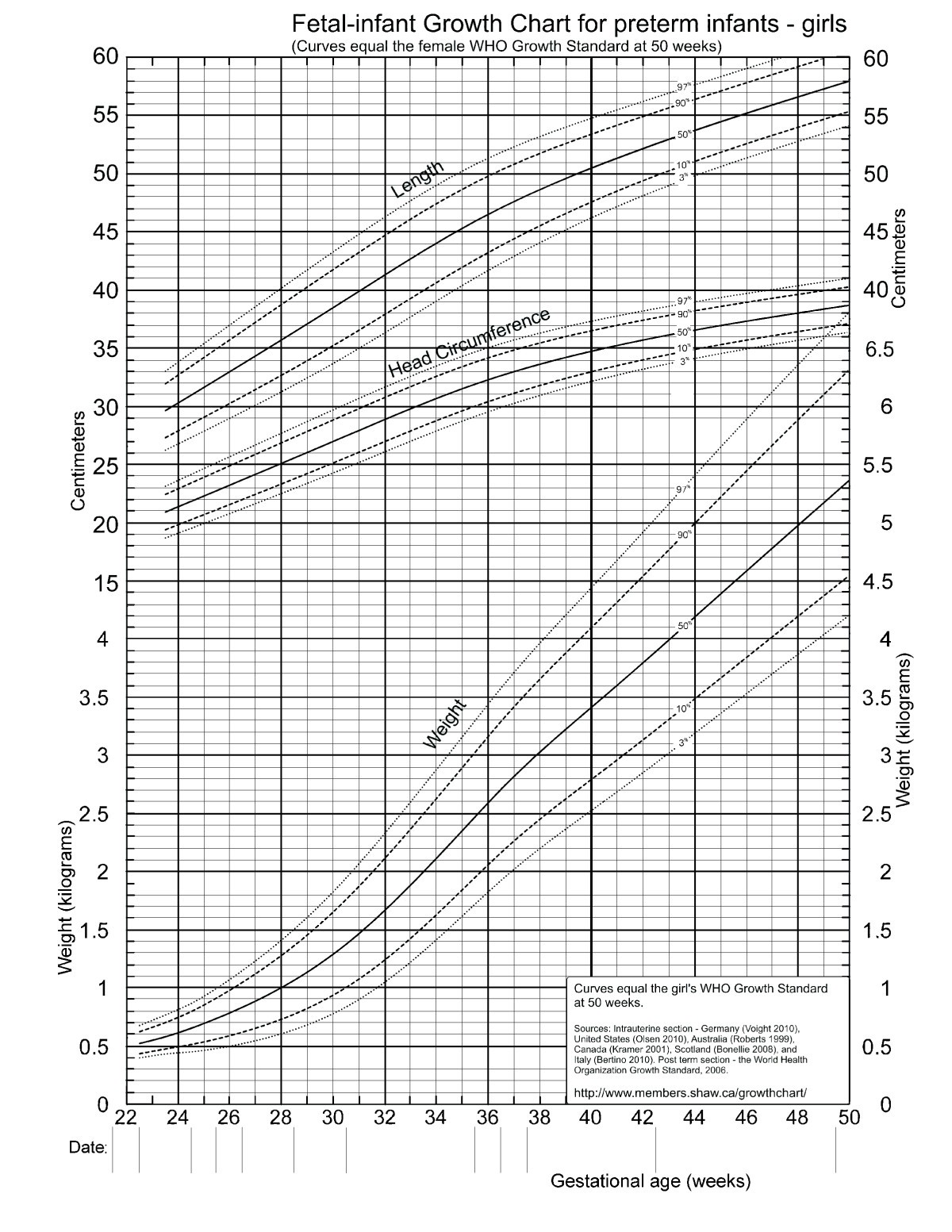 Premature Baby Boy Weight Chart