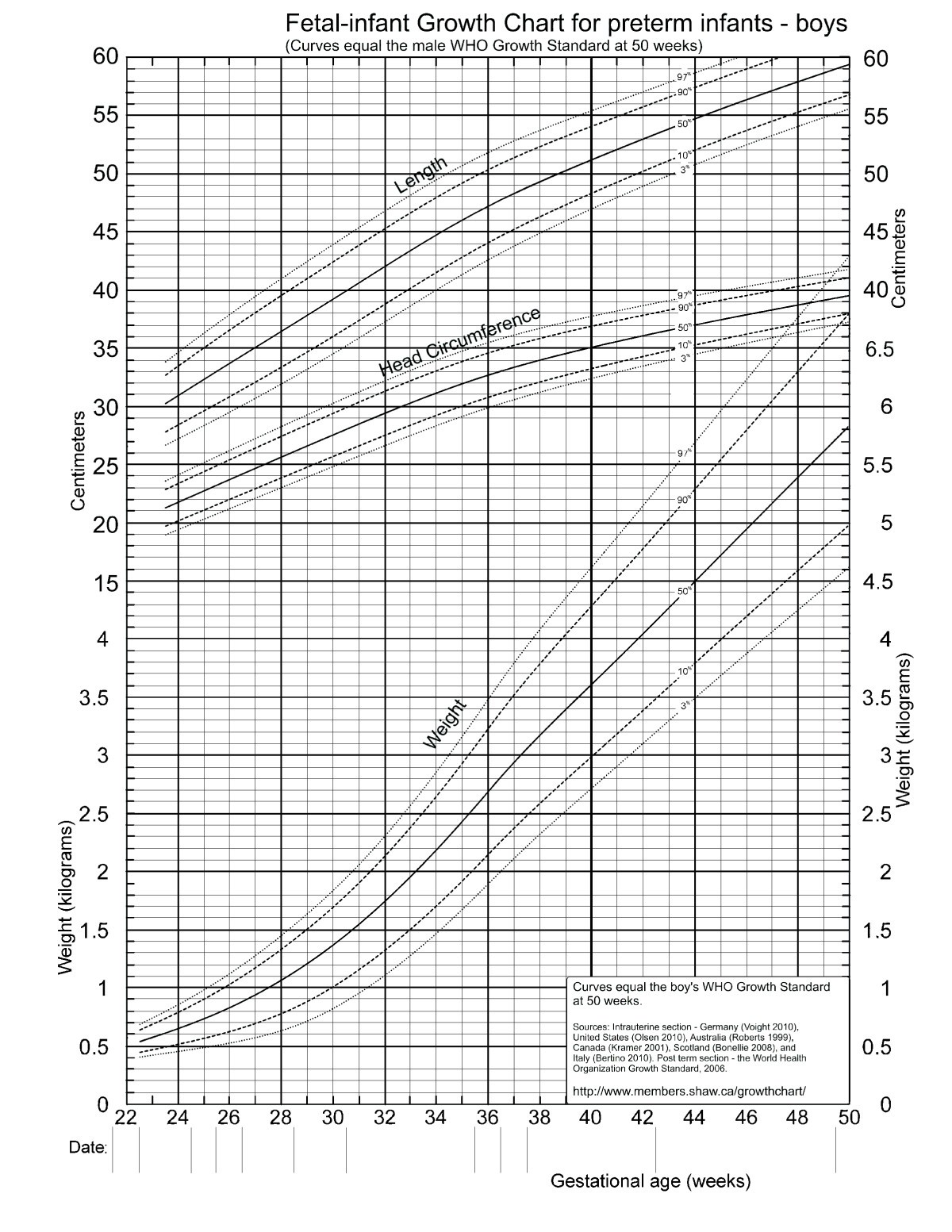 Гестационный возраст плода. Диаграмма Фентона для недоношенных. Шкала Фентона для недоношенных мальчиков. Таблица Фентона для недоношенных. Кривые Фентона для недоношенных.