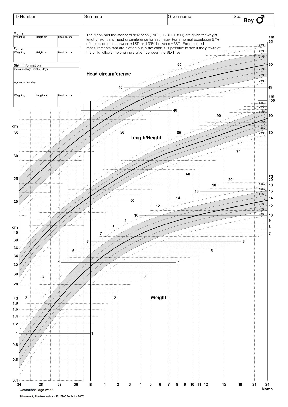 Growth Chart Boys 0 24 Months