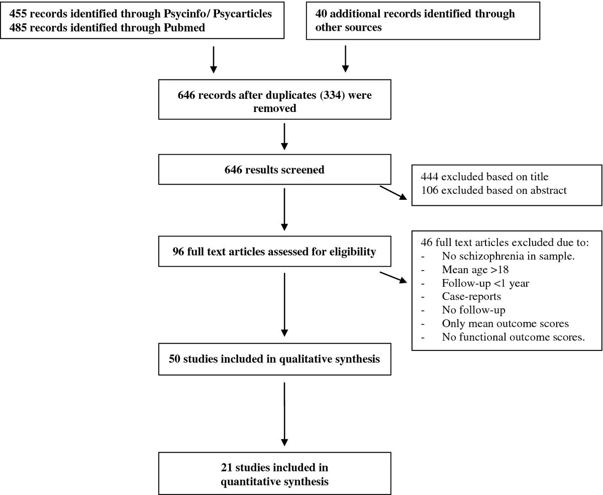 What is schizophrenia, and how does it manifest itself in children and adults What is schizophrenia, and how does it manifest itself in children and adults