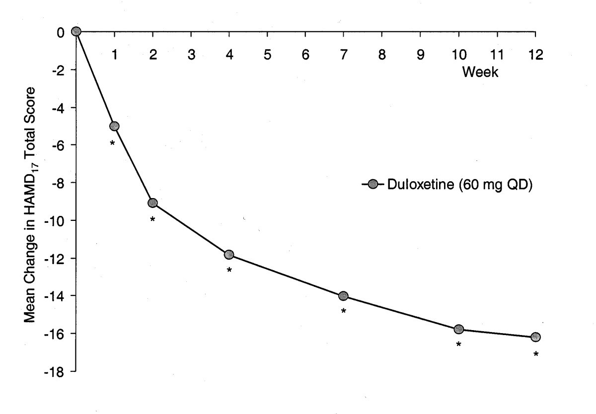 Where Can I Buy Duloxetine Online