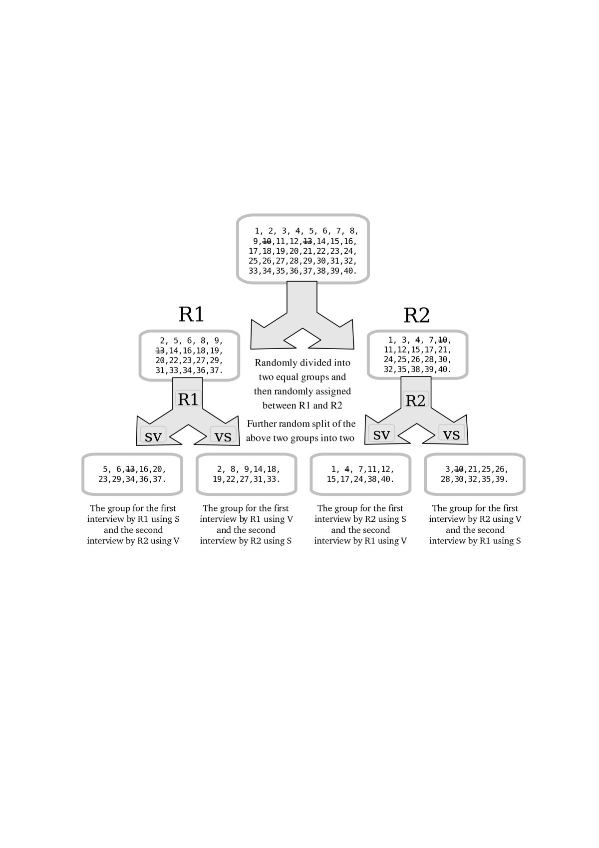 accuracy of telepsychiatric assessment of new routine outpatient 22 divided by 25