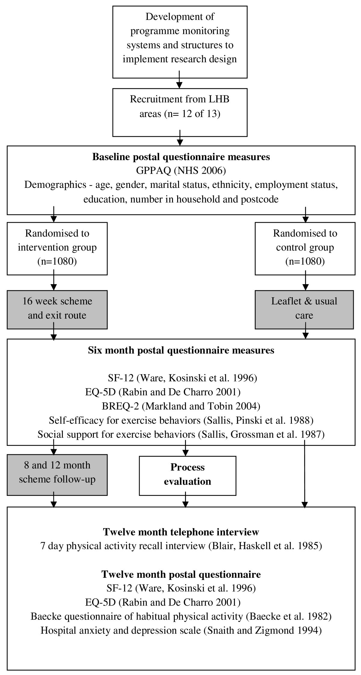 Rhys hearn dependency assessment tool