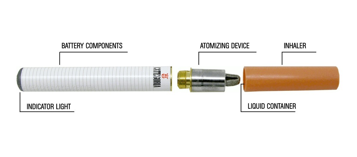 Effect of an electronic nicotine delivery device (e-Cigarette) on smoking  reduction and cessation: a prospective 6-month pilot study | BMC Public  Health | Full Text