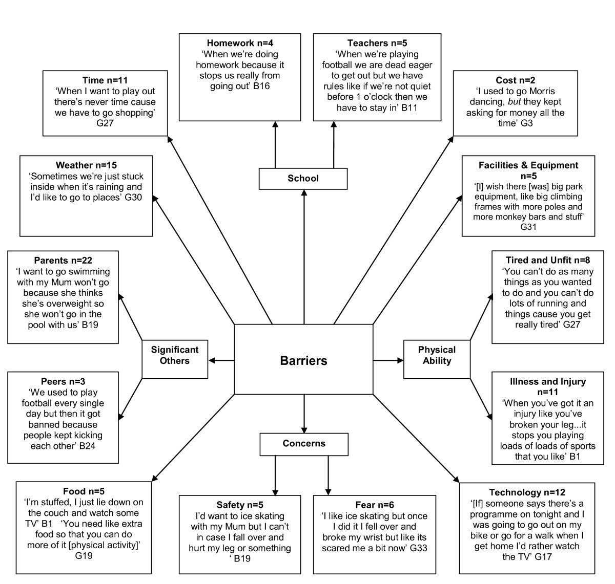 Using Formative Research To Develop Change A Curriculum Based Physical Activity Promoting Intervention Bmc Public Health Full Text