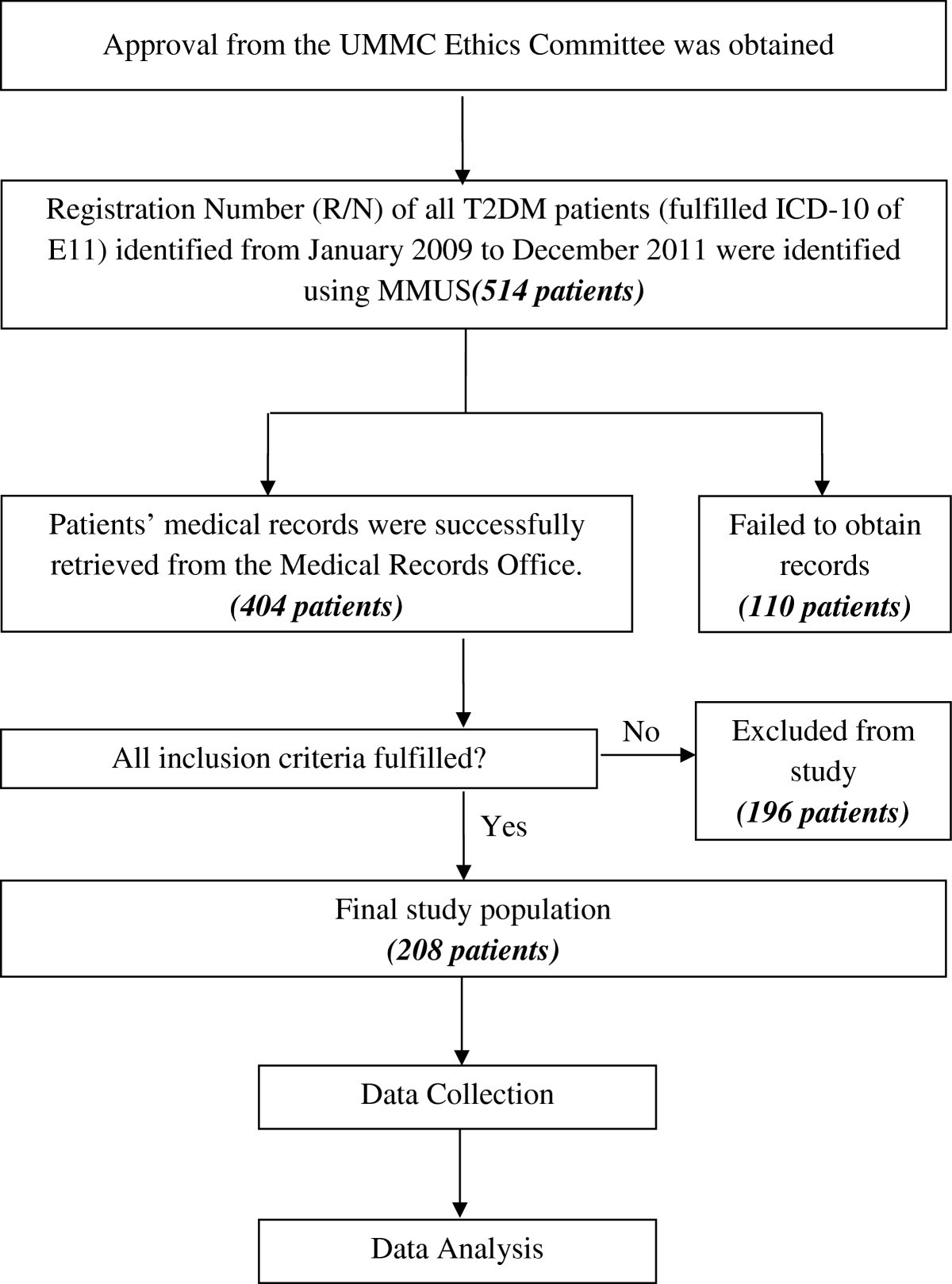 Drug-related problems in type 2 diabetes mellitus patients with