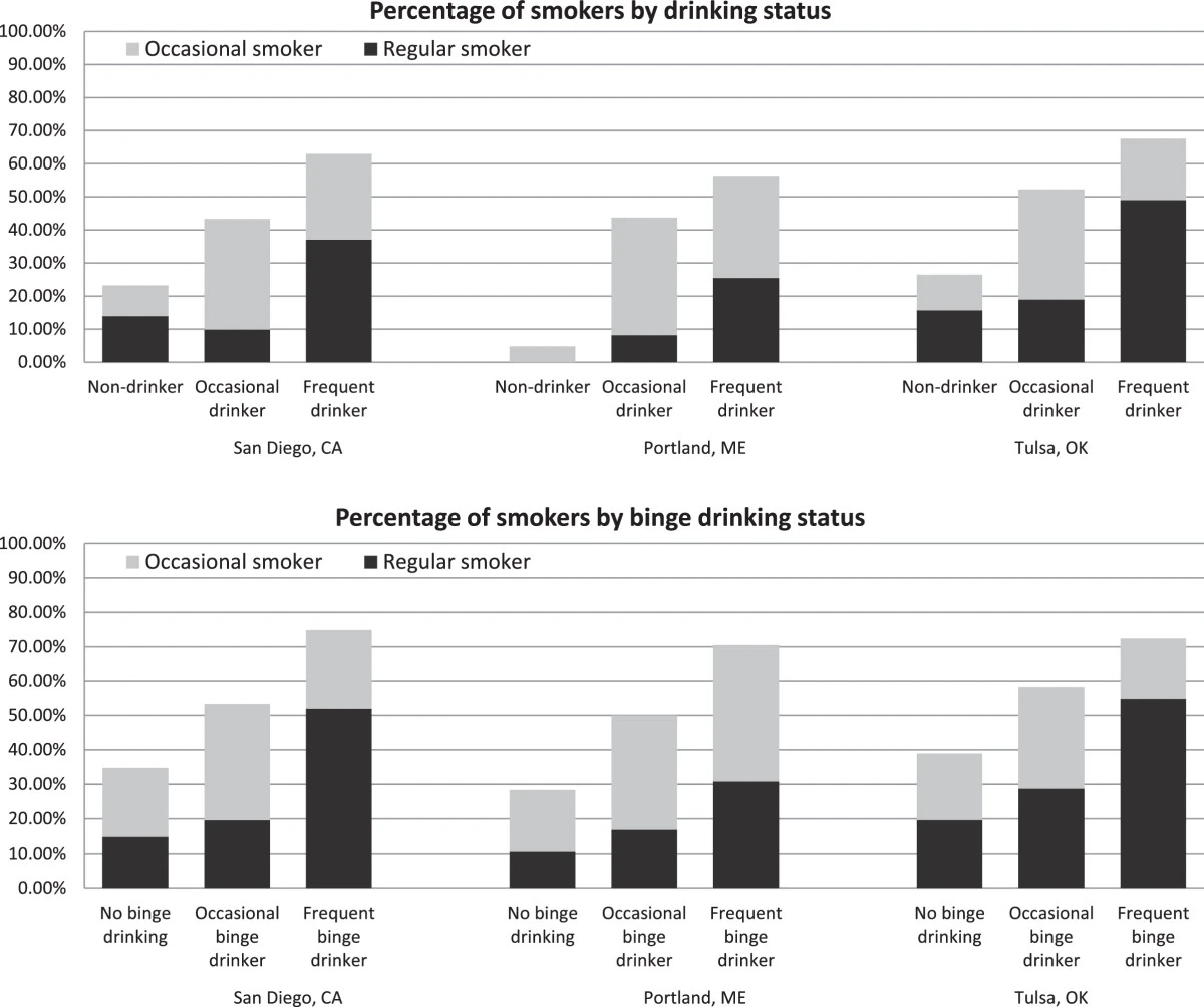 Alcoholism And Smoking
