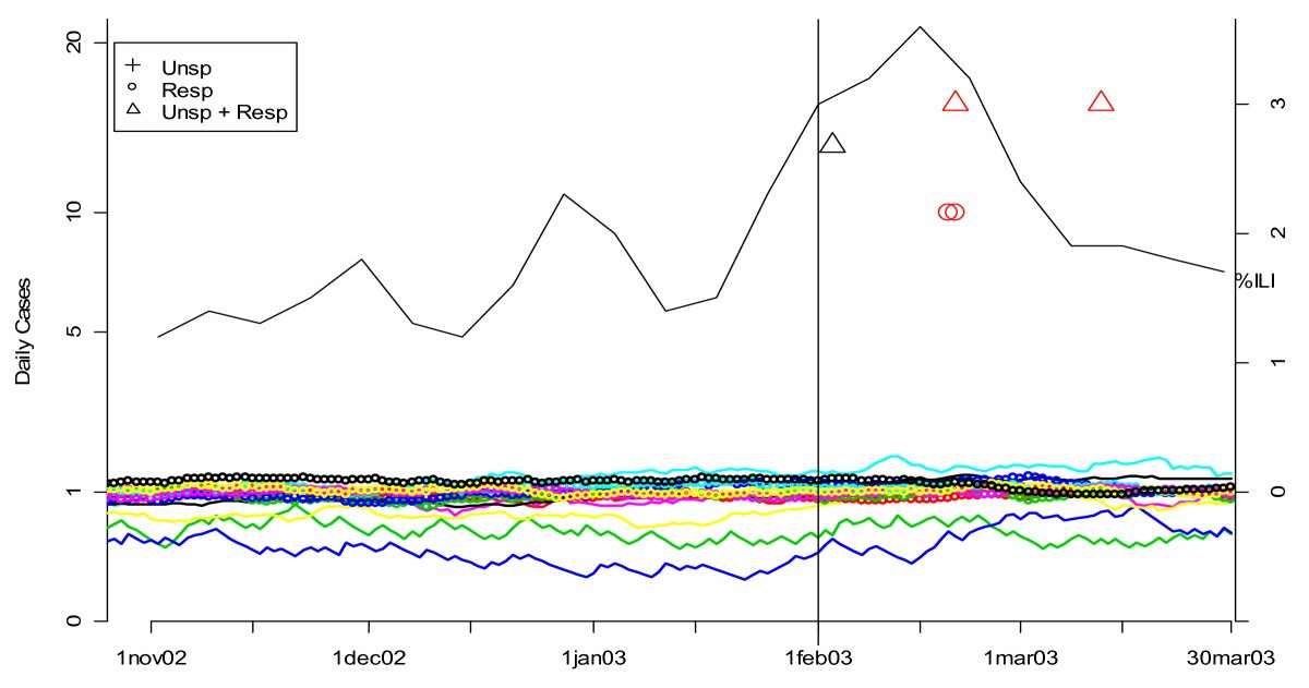 Figure 19